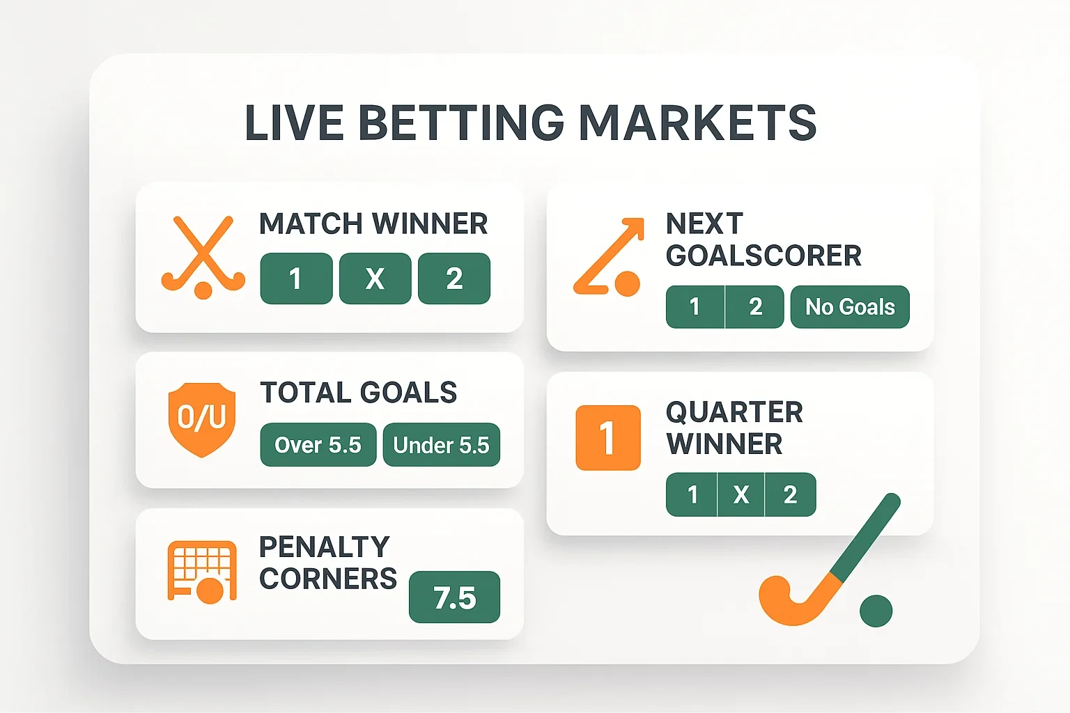 Overzicht van beschikbare live wedden markten voor hockey zoals wedstrijdwinnaar en totaal doelpunten