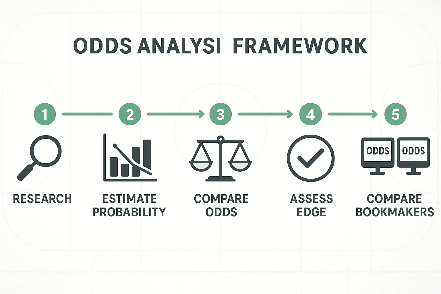Vijf stappen raamwerk voor odds analyse bij hockey wedden